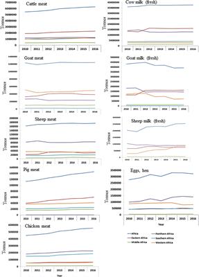 Leveraging Available Resources and Stakeholder Involvement for Improved Productivity of African Livestock in the Era of Genomic Breeding